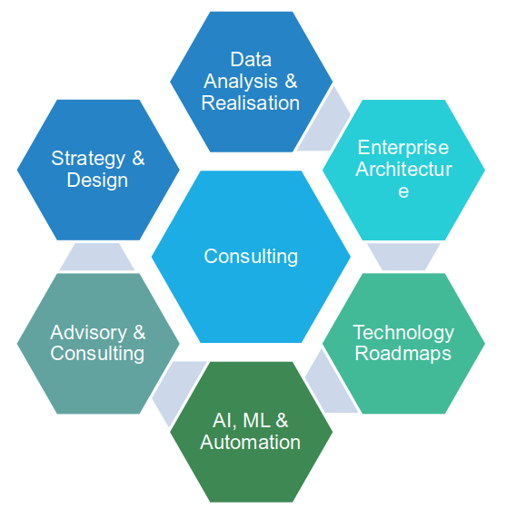 IT Consulting